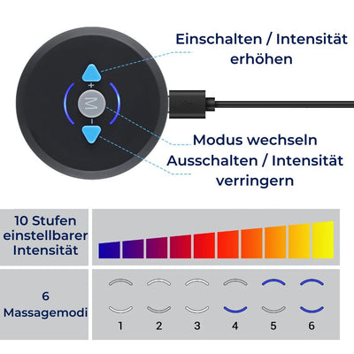 CorePulse Elektrischer Muskelstimulator | Gürtel zur Muskelstraffung – Fettabbau & Regeneration nach dem Training