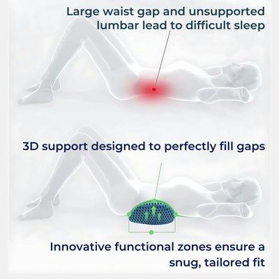 ComfortWave Lendenwirbelstützkissen | Gegen Rückenschmerzen – Ergonomisches Design für Büro, Zuhause und Auto